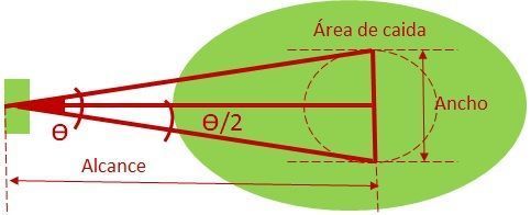 https://golfindustria.es/wp-content/uploads/2020/06/target-area-caida-bola.jpg