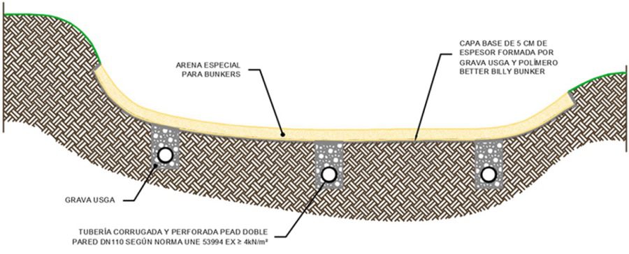 https://golfindustria.es/wp-content/uploads/2023/05/target-bunkers-bbb-123-1.jpg